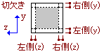 図